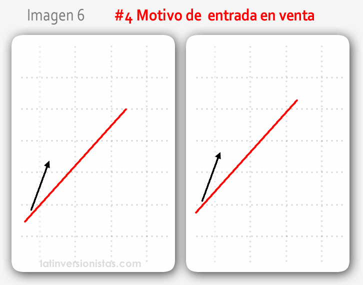 Motivo-de-venta-en-rompimiento-de-dinamica-bajista-de-un-grafico-de-forex.gif