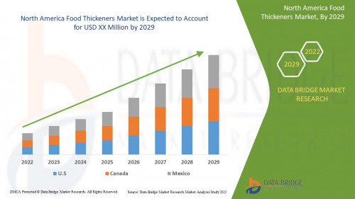 North-America-Food-Thickeners-Market.jpg