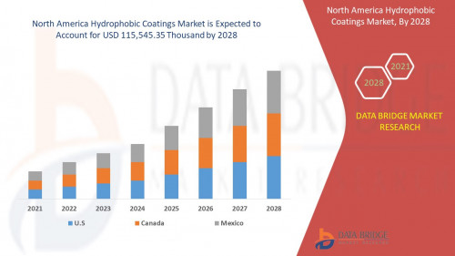 North-America-Hydrophobic-Coatings-Market.jpg