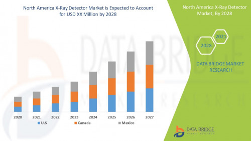 North-America-X-Ray-Detector-Market.jpg