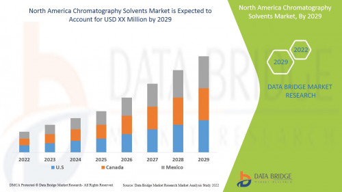 NorthAmericaChromatographySolventsMarket.jpg