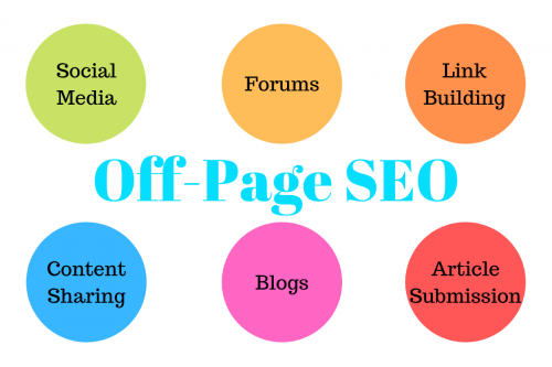 Off-Page-SEO-Techniques-One-Must-Know-For-2020.png