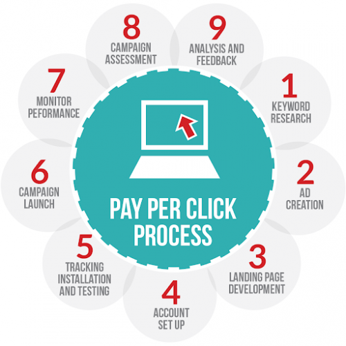Pay-Per-Click-Marketing.png