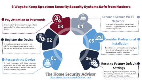 Protecting-Your-Spectrum-Home-Security-System-from-Hackers.png