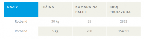 ROTBAND – GIPSANI VEZIVNI GLET MALTER