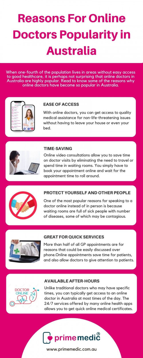 Reasons-For-Online-Doctors-Popularity-in-Australia.jpg