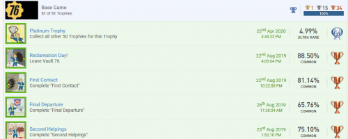 Screenshot 2020 04 22 Han PL's Fallout 76 Trophies