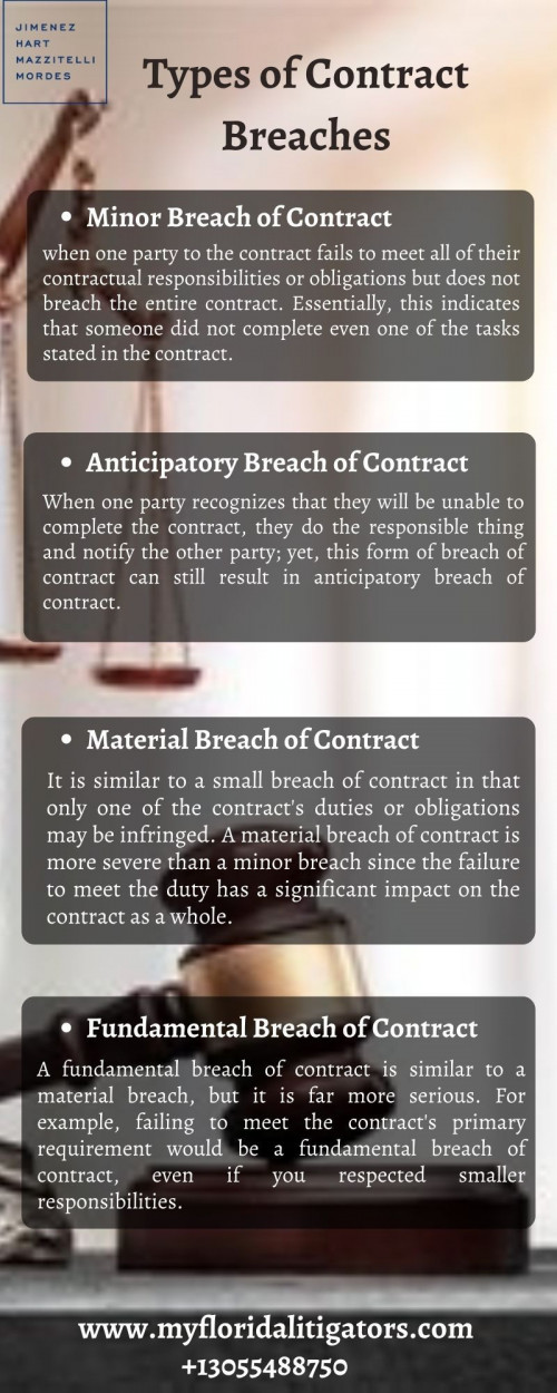 Types-of-Contract-Breaches.jpg