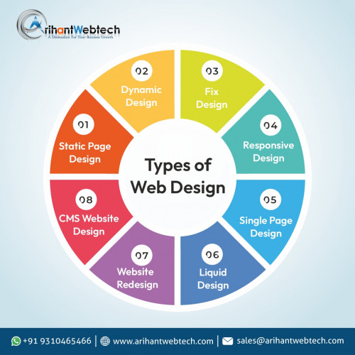 ArihantWebtech is one of the leading Company "helping Your Business to Grow Efficiently" in wide with the services provided for best Web Designing, Website Development, CMS Development, Responsive Design ,Ecommerce Development Services etc. For more info Email us on: sales@arihantwebtech.com, Call or WhatsApp us at+91-9310465466 or,Visit Us:- https://in.pinterest.com/pin/650348002454394234/