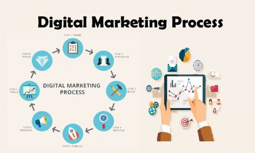 Digital marketing process may be a comprehensive thanks to promote business online and expand its wings across the planet. However, every small to large level enterprise has been adopting digital marketing trends nowadays and trying to earn from it. There are many digital marketing companies operating within the industry, which claim to try to to best branding of business online and obtain maximum profit for that. Online visibility of business is that the initiative of digital marketing process. After getting online visibility for business, you would like to market all marketing collaterals online through potential channels like Facebook, Twitter, Pinterest, Google Plus, Twitter, Linked In, etc. Add more influential facts and offers on the location which will fascinate online customers to click on them a minimum of once. it's the last word goal for digital marketing campaign for online business.The money spent in developing online marketing campaign of business should be reviewed properly. We, at SEO Vail, CO aim to help beginners and experienced webmasters to explore tips and tricks to improve website’s performance over social media channels by following relevant blogging sites, digital marketing strategies as well as SEO techniques. To know more please visit here https://advdms.com/seo-services-vail/