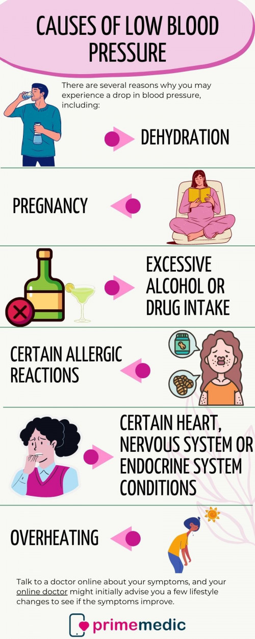 Understanding-Low-Blood-Pressure-Hypotension.jpg