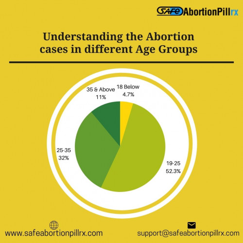 Understanding-the-abortion-cases-in-different-age-groups.jpg