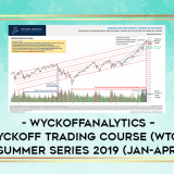 Wyckoffanalytics--Wyckoff-Trading-Course-Wtc---Summer-Series-2019-Jan-Apr