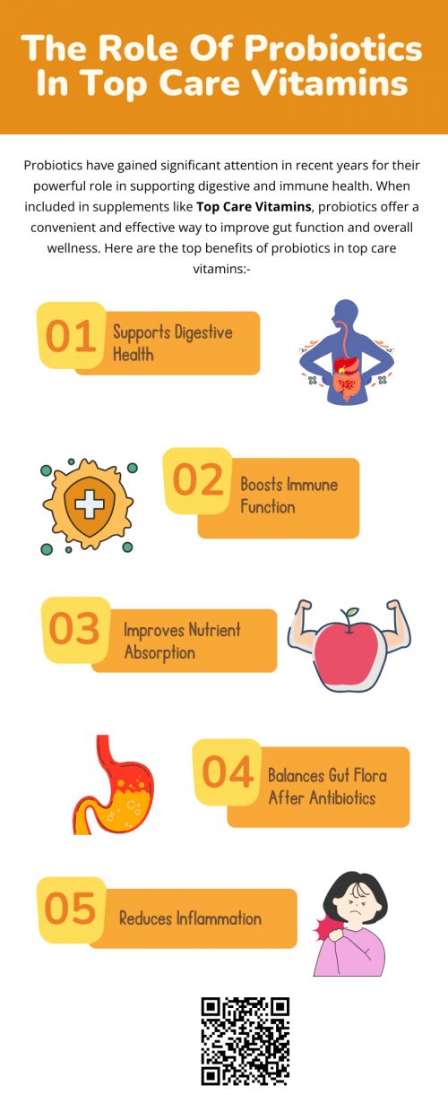 Probiotics are a valuable addition to Top Care Vitamins, enhancing the benefits of traditional nutrients by promoting a balanced gut microbiome. From better digestion and improved immunity to increased nutrient absorption and mental well-being, probiotics play a vital role in supporting long-term health. By incorporating probiotic-rich supplements into your daily routine, you’re investing in a stronger foundation for overall wellness. To know more visit here https://topcarebrand.com/vitamins-and-supplements/