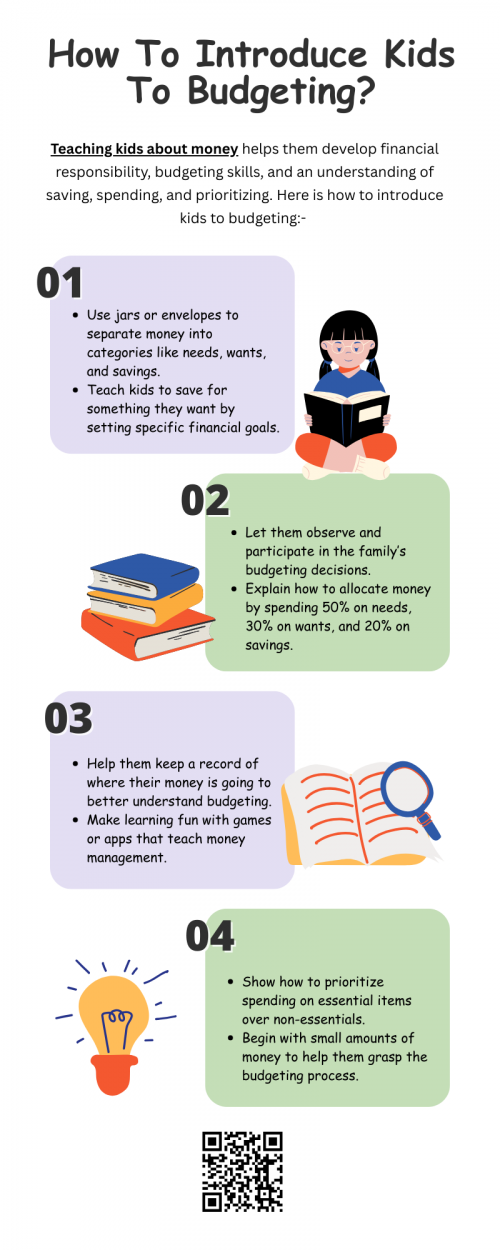 Teaching kids about money is a vital skill for their future. To introduce budgeting, make it fun with activities like setting up a pretend store or using jar systems for saving, spending, and sharing. Create simple goals like saving for a toy and show how to track expenses. Interactive games and digital apps can also help kids learn budgeting in an engaging way, fostering financial literacy early on. To know more visit here https://inflationeducation.net/
