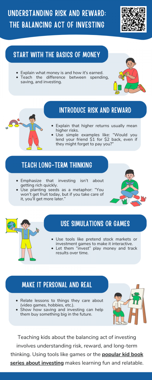 Help your child grasp the basics of smart money choices with Understanding Risk and Reward: The Balancing Act of Investing. This engaging guide breaks down key investment concepts in a fun, age-appropriate way. Perfect for parents seeking to teach financial literacy early, it ties into the popular kid book series about investing, making complex ideas accessible and relatable for young minds ready to learn about money. To know more visit here https://inflationeducation.net/shop/