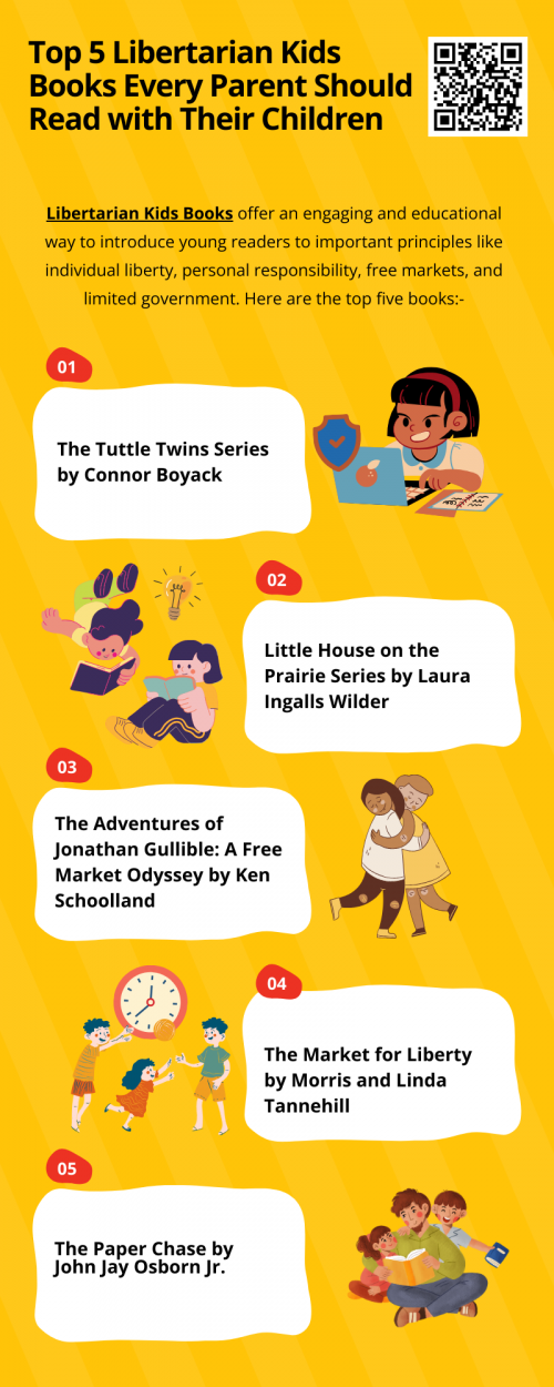 Libertarian kids books are a great way to introduce children to ideas like personal freedom, responsibility, and limited government. These stories use engaging characters and simple lessons to spark thoughtful conversations between parents and kids. Reading these books together can help families explore important values in a fun and age-appropriate way. To know more visit here https://inflationeducation.net/shop/