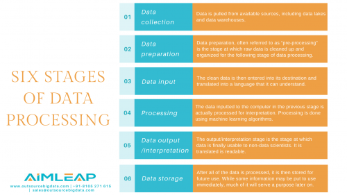 data-processing-services--outsourcebigdata.png