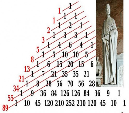 Fibonacci là gì trong toán học thì Fibonacci được hiểu là một dãy số có bắt đầu bằng hai số là một và đi kề những con số kế tiếp sẽ là tổng của hai con số kề trước. Đây là khái niệm được dựa theo tên của Leonardo Fibonacci (được biết đến là một nhà toán học người Ý). Ví dụ về dãy số sẽ như sau: 0,1,1,2,3,5,8,13,…. theo cách tính tổng như vậy cho đến hết.
 Nguồn bài viết: https://33winlink.com/fibonacci-la-gi/
#33winlink #33win #nha_cai_33win #nha_cai #casino #fibonaccilagi
