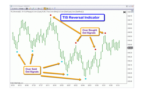 The Indicator Store offers best trading tools for NinjaTrader 8 to help the trading community. Visit us online at theindicatormarket.com to know more!