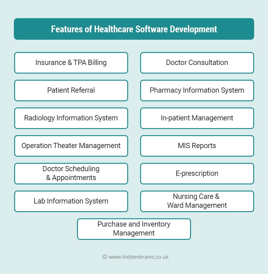 features-of-healthcare-software-development-gifyu