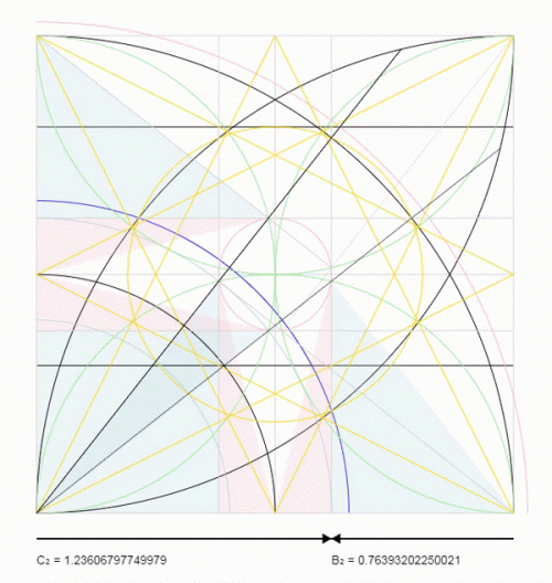 Angles of Geometry